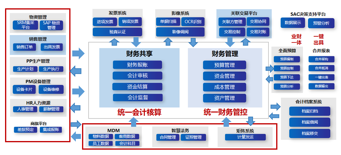 财务管理