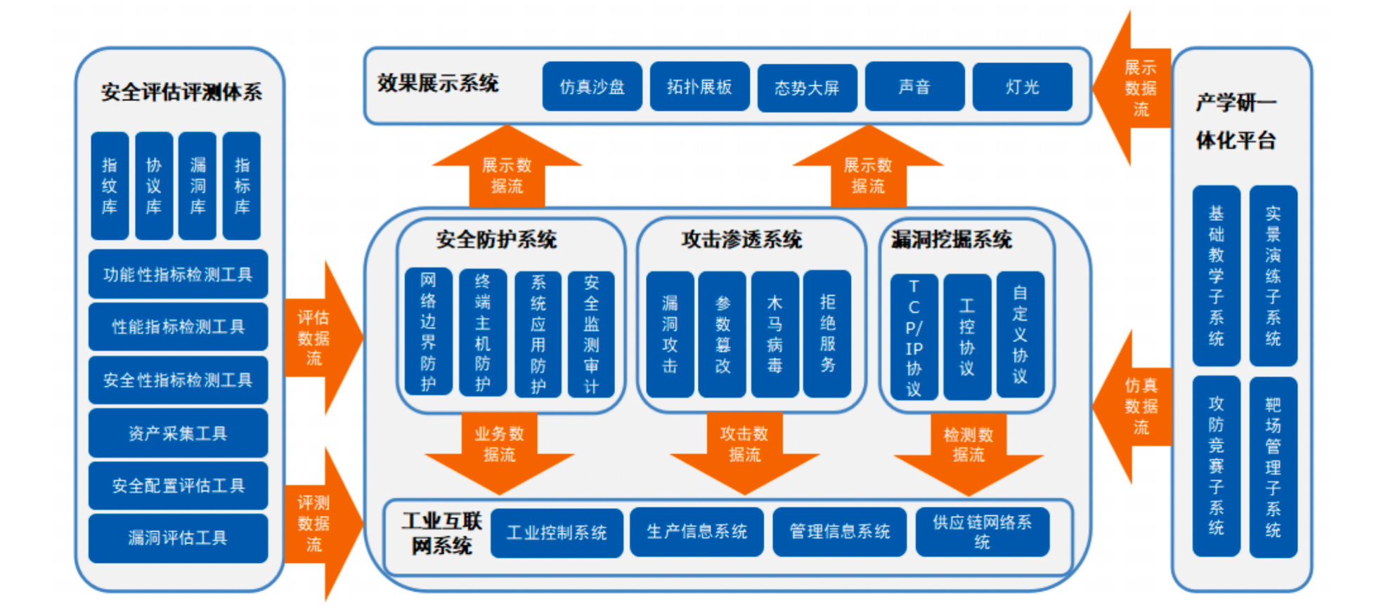 网络安全实验室建设案例