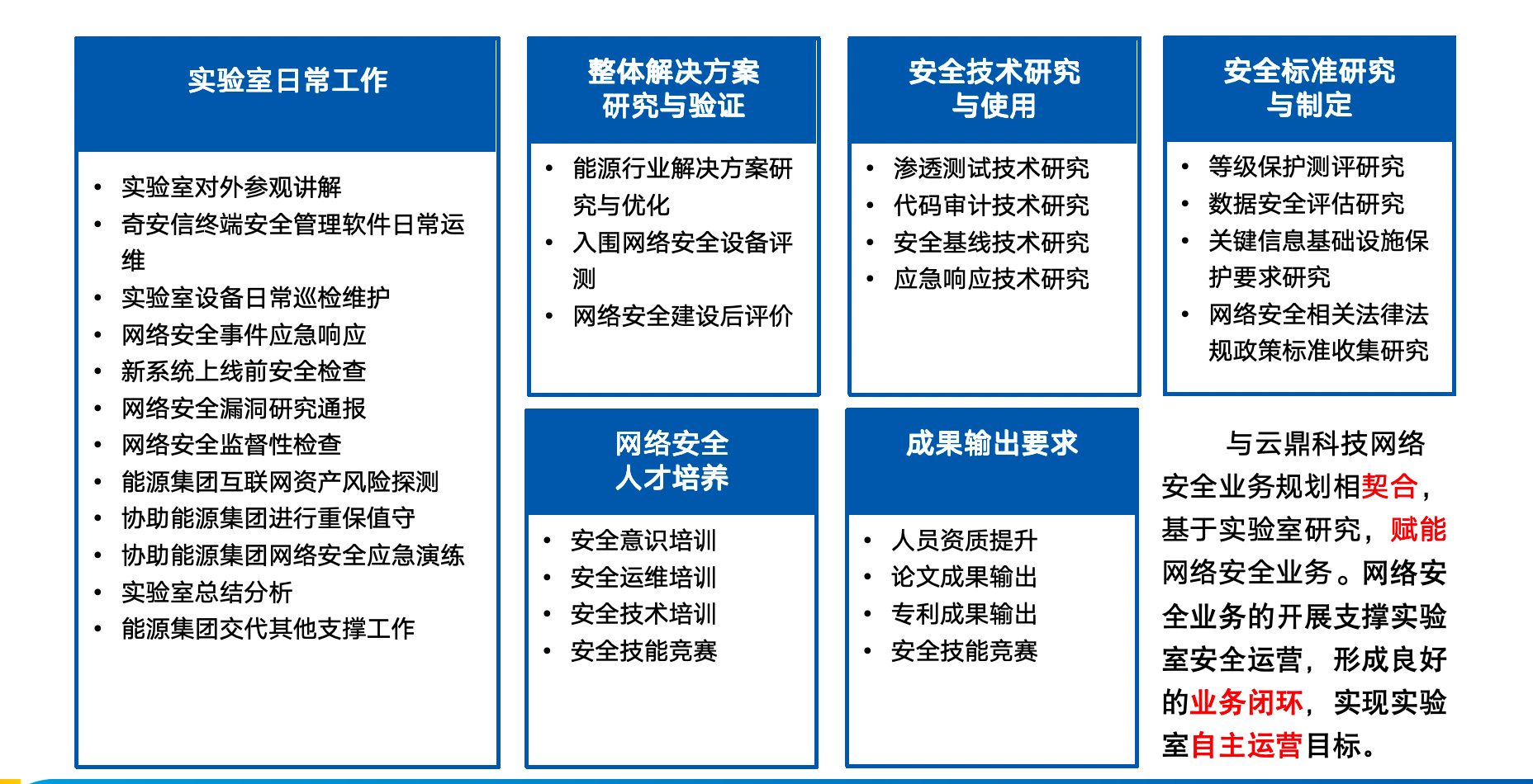 网络安全实验室运营案例