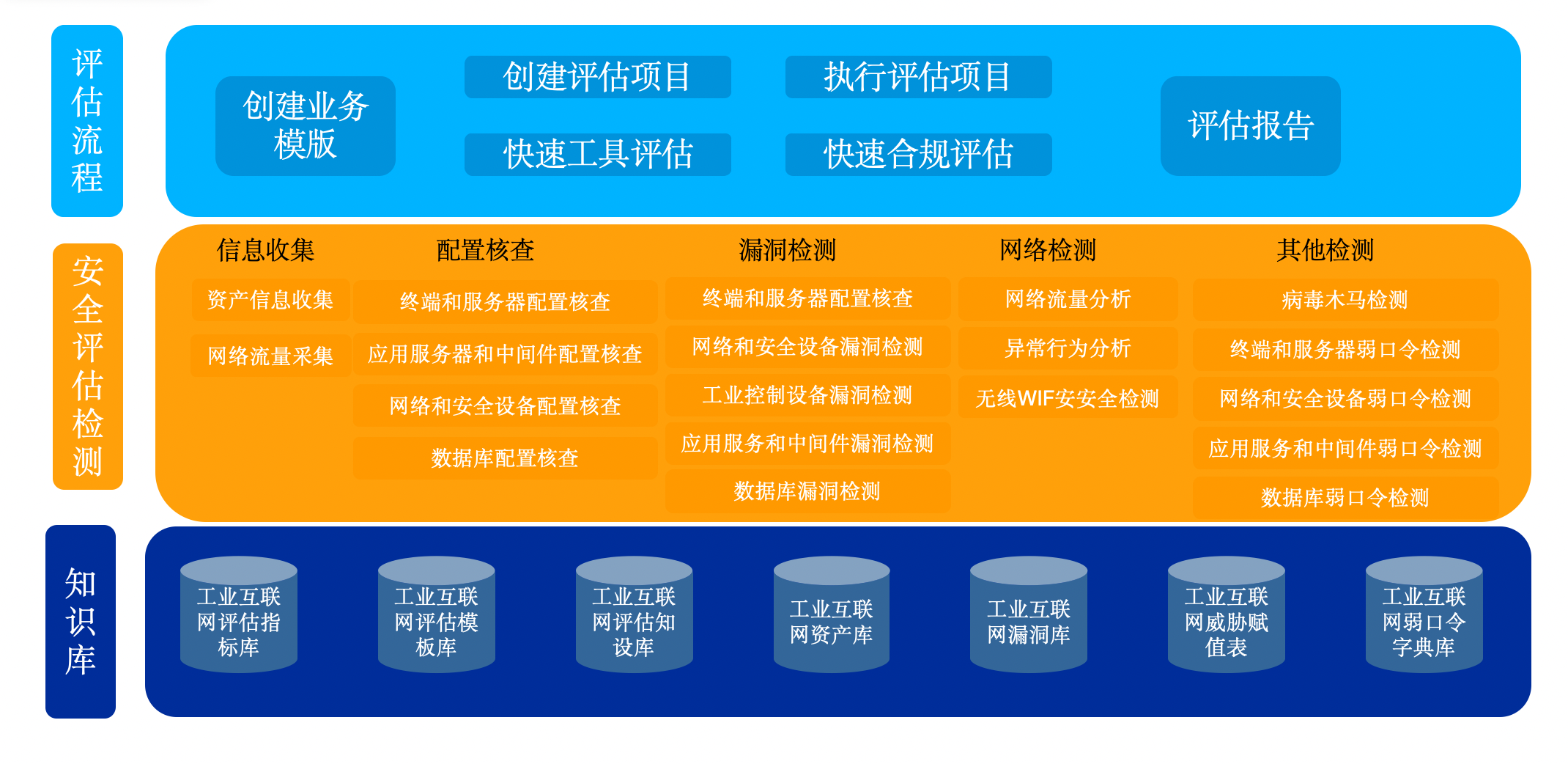 网络安全服务案例-工业互联网网络安全评估服务